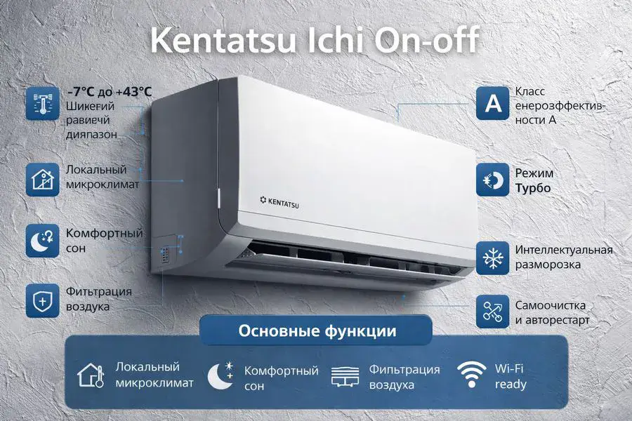 Кондиционер Kentatsu Ichi